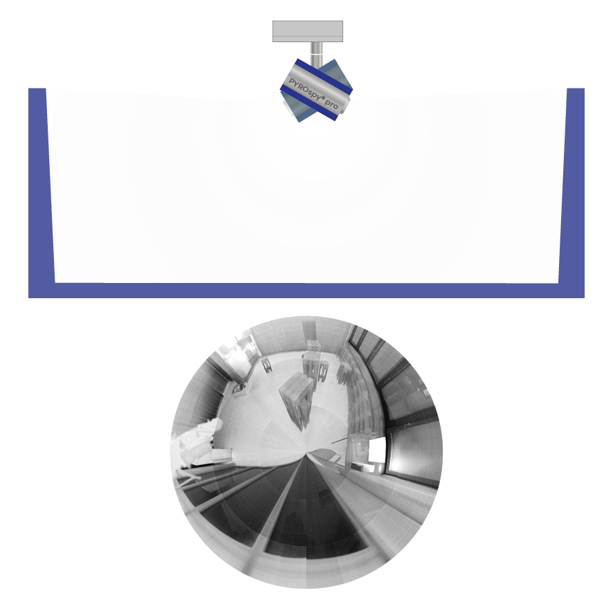 PYROspy®: Die Überwachungsfläche wird als kreisrundes Panoramabild dargestellt.